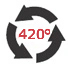 420° rotation