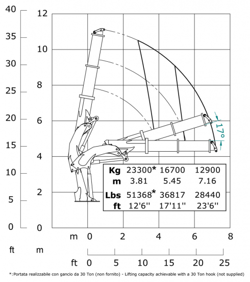 E2 - Hubkraftdiagramm