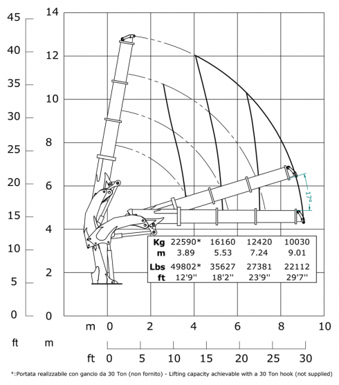 E3 - Hubkraftdiagramm