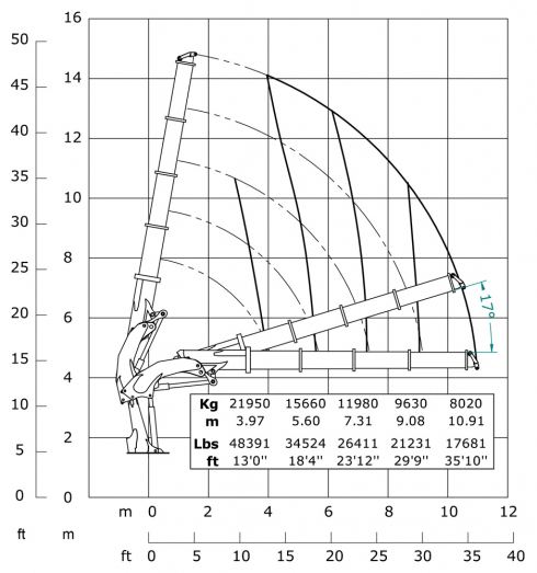 E4 - Hubkraftdiagramm