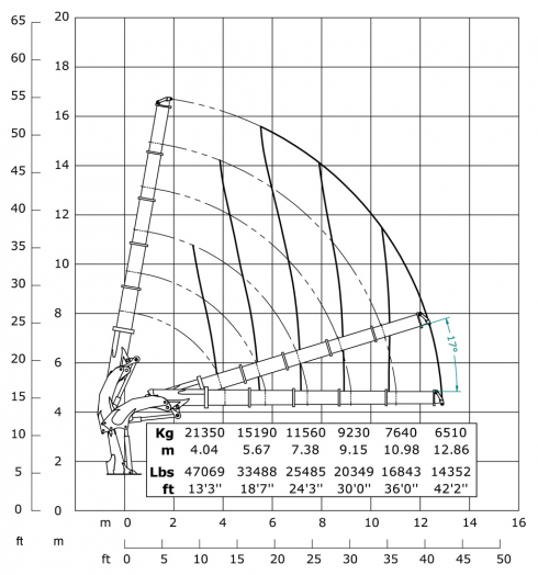 E5 - Hubkraftdiagramm