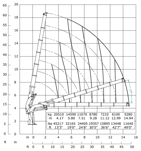 E6 - Hubkraftdiagramm