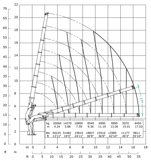 E7 - Hubkraftdiagramm