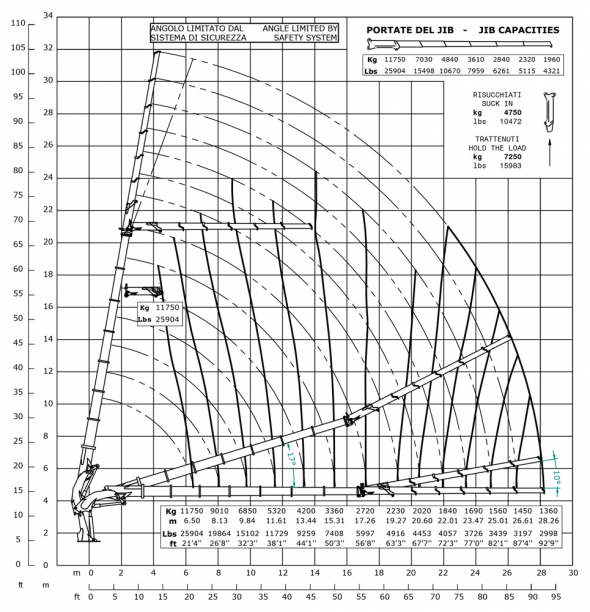 E7F306 - Diagrama de capacidades de carga