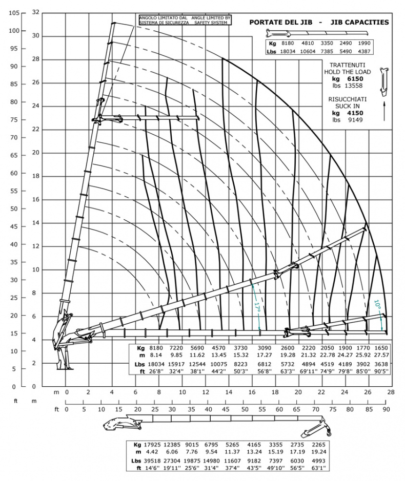 E8F204 - Diagrama de capacidades de carga