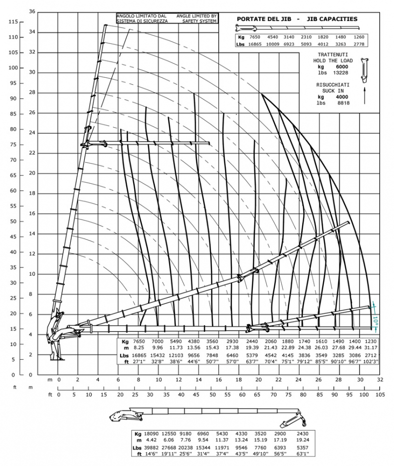 E8F206 - Diagrama de capacidades de carga