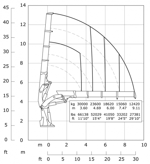 E4 - Hubkraftdiagramm