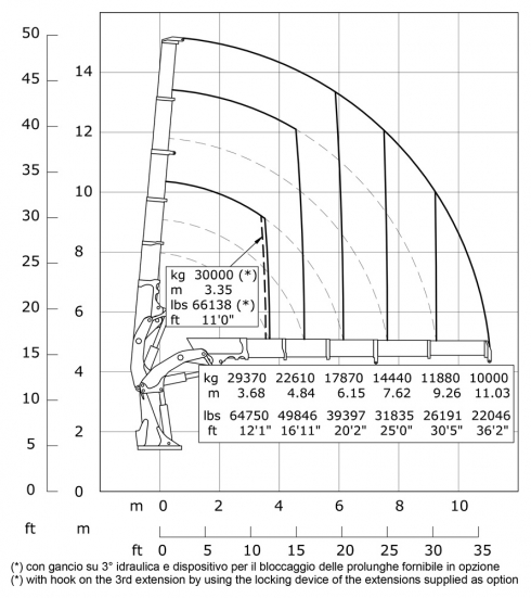 E5 - Diagramma delle portate