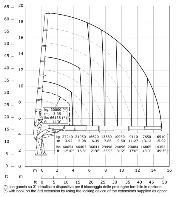 E7 - Diagrama de capacidades de carga