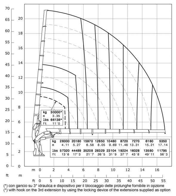 E8 - Diagrama de capacidades de carga