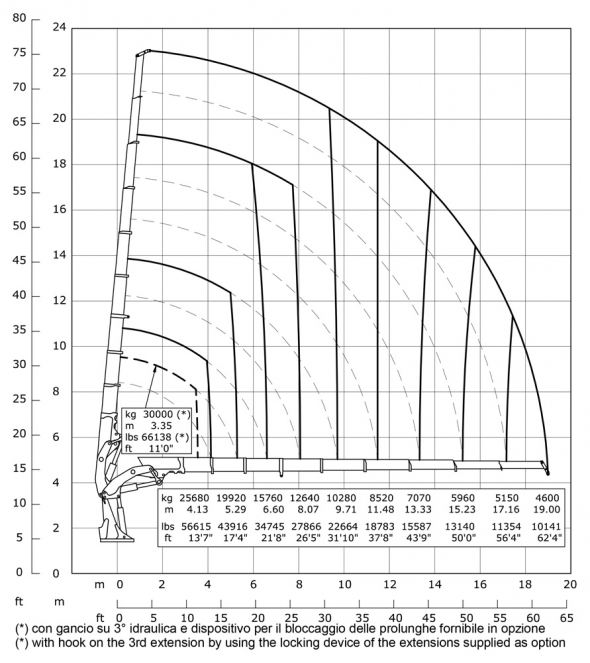 E9 - Capacity diagram