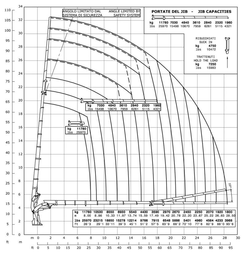 E8F306 - Diagrama de capacidades de carga