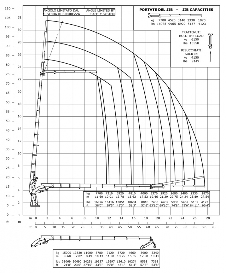 E9F184 - Diagrama de capacidades de carga