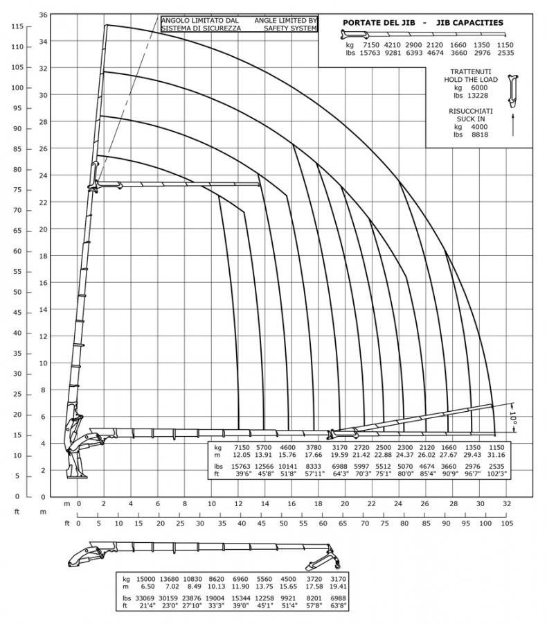 E9F186 - Diagrama de capacidades de carga