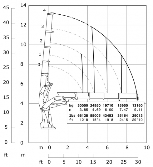 E4 - Diagramme de débit