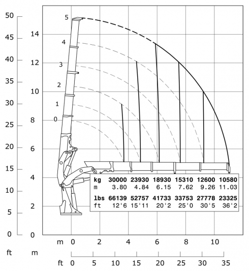 E5 - Diagrama de capacidades de carga