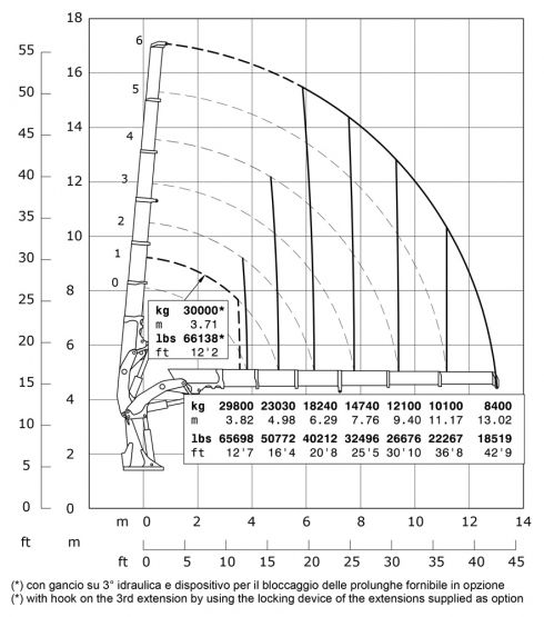 E6 - Capacity diagram