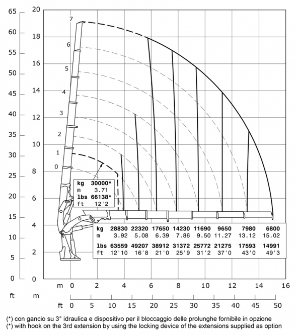 E7 - Diagrama de capacidades de carga