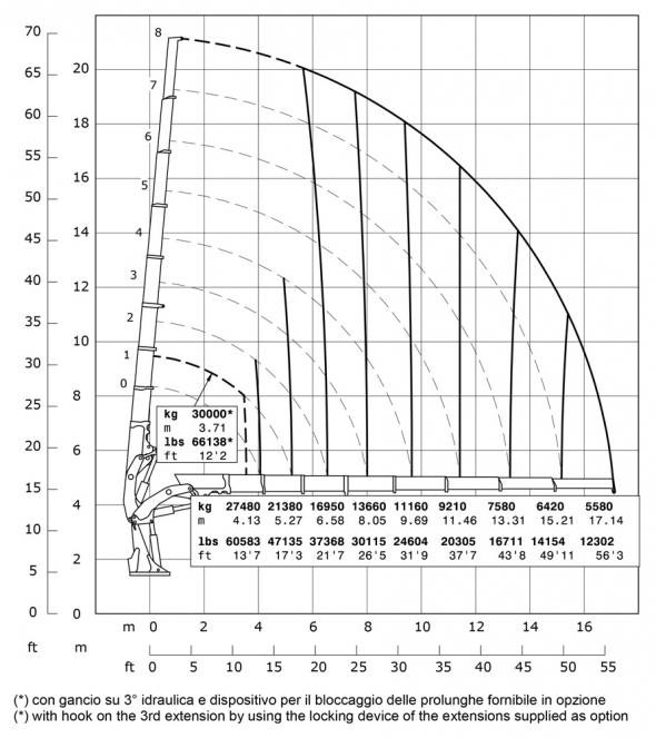 E8 - Diagrama de capacidades de carga