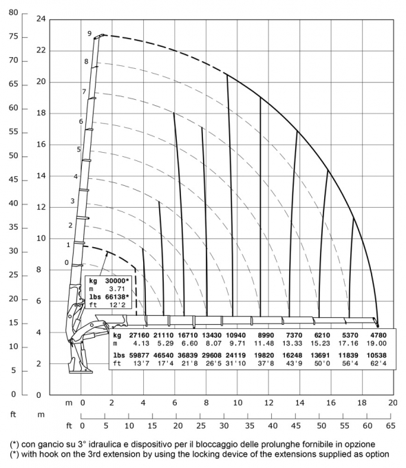 E9 - Diagramme de débit