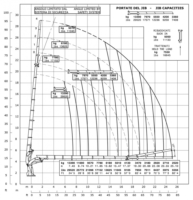 E8F304 - Diagrama de capacidades de carga
