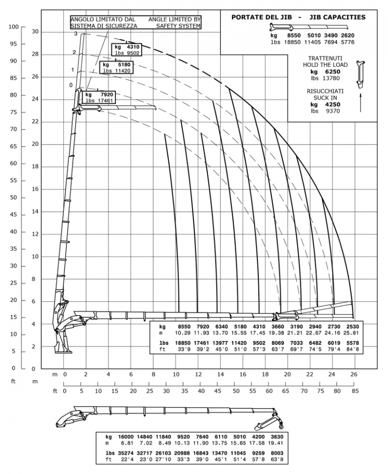 E9F203 - Diagrama de capacidades de carga
