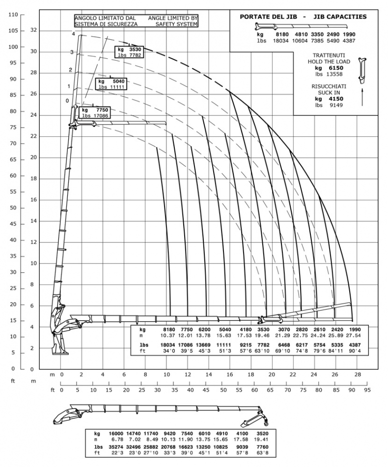 E9F204 - Capacity diagram