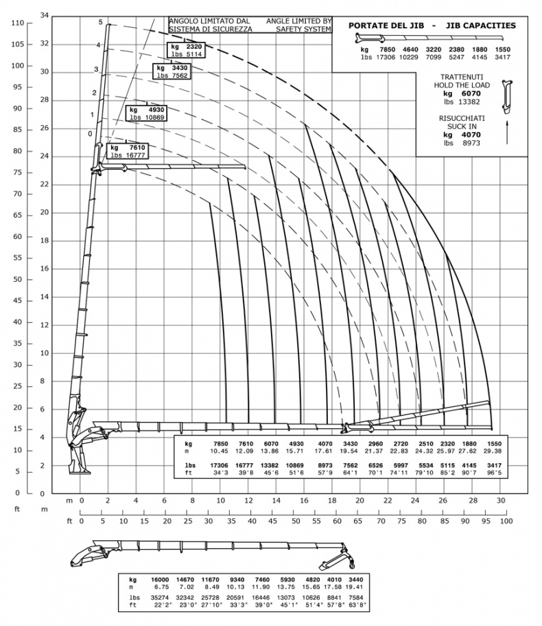 E9F205 - Diagrama de capacidades de carga
