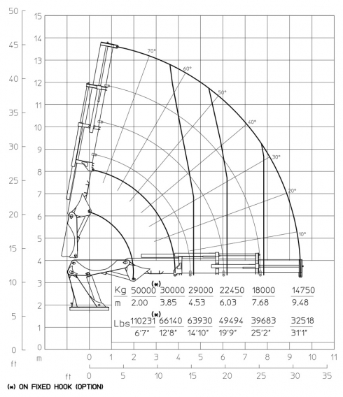 E3 - Hubkraftdiagramm