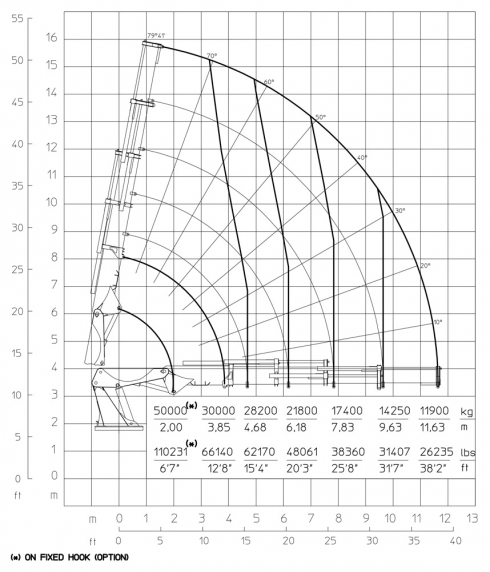 E4 - Hubkraftdiagramm