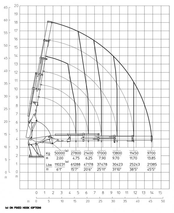 E5 - Hubkraftdiagramm