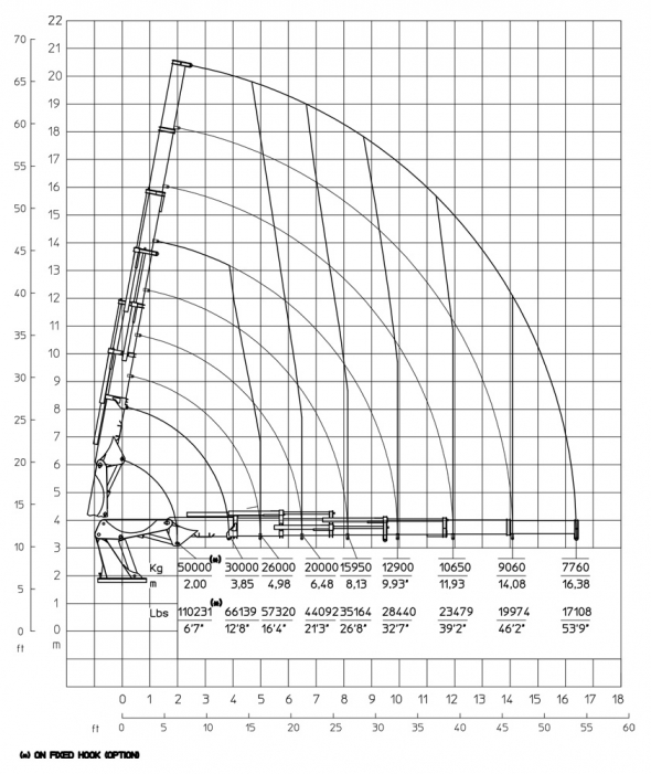 E6 - Capacity diagram