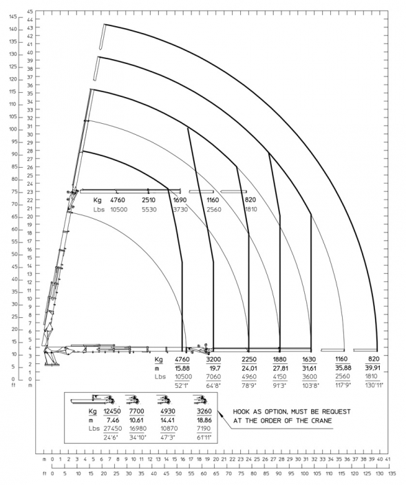 E6JIB2 - Capacity diagram