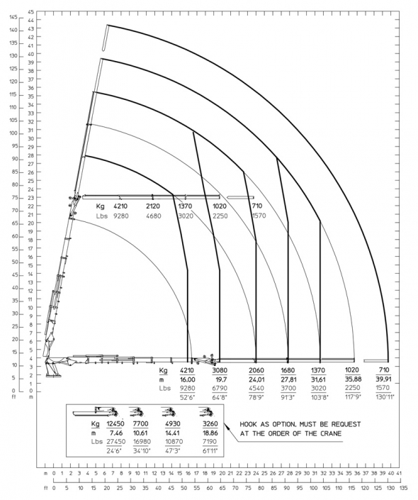 E6JIB3 - Diagrama de capacidades de carga