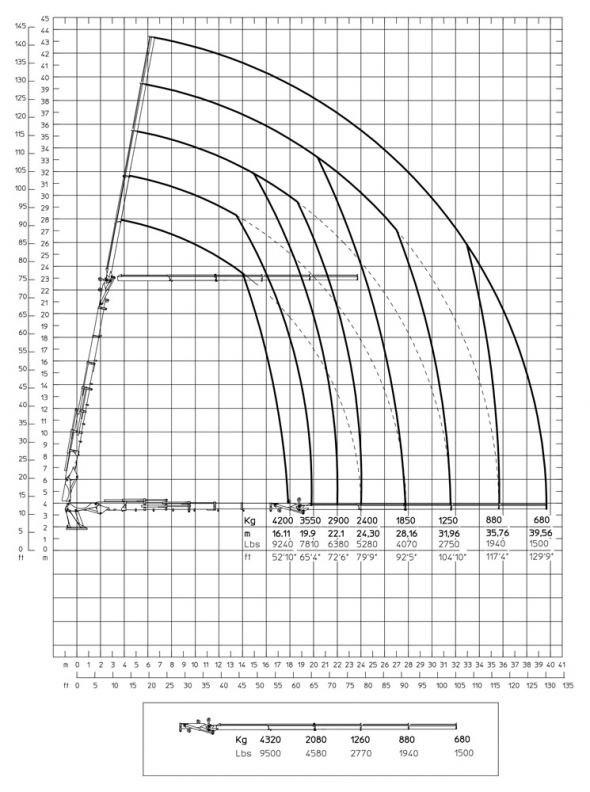 E6JIB4 - Diagramme de débit