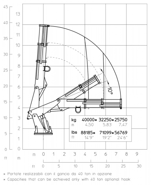 E2 - Hubkraftdiagramm