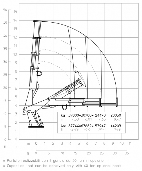 E3 - Hubkraftdiagramm