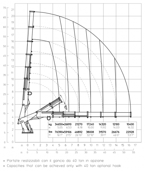 E6 - Diagrama de capacidades de carga