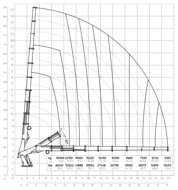 E9 - Hubkraftdiagramm