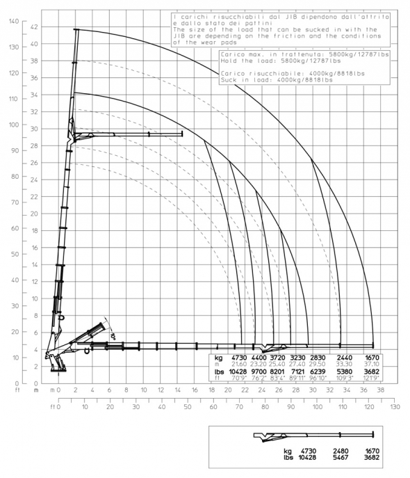 E9JIBC2 - Diagrama de capacidades de carga