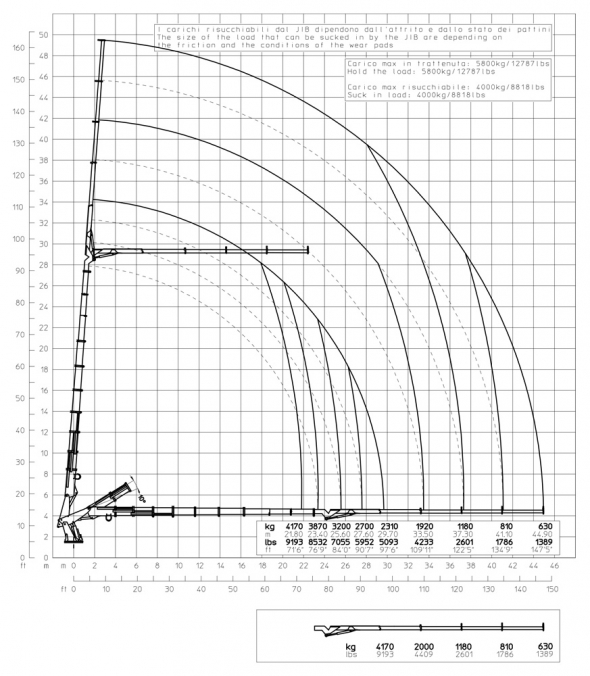 E9JIBC4 - Capacity diagram