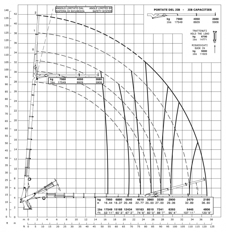E9J402 - Capacity diagram