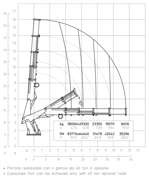 E4 - Diagrama de capacidades de carga