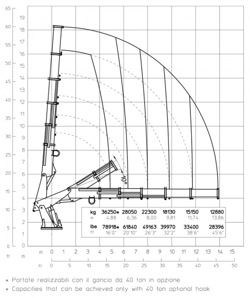 E5 - Diagrama de capacidades de carga