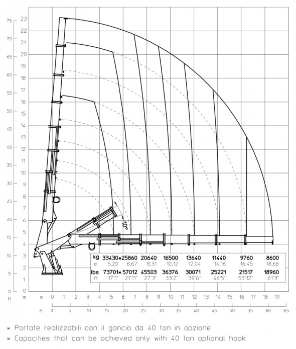 E7 - Diagrama de capacidades de carga