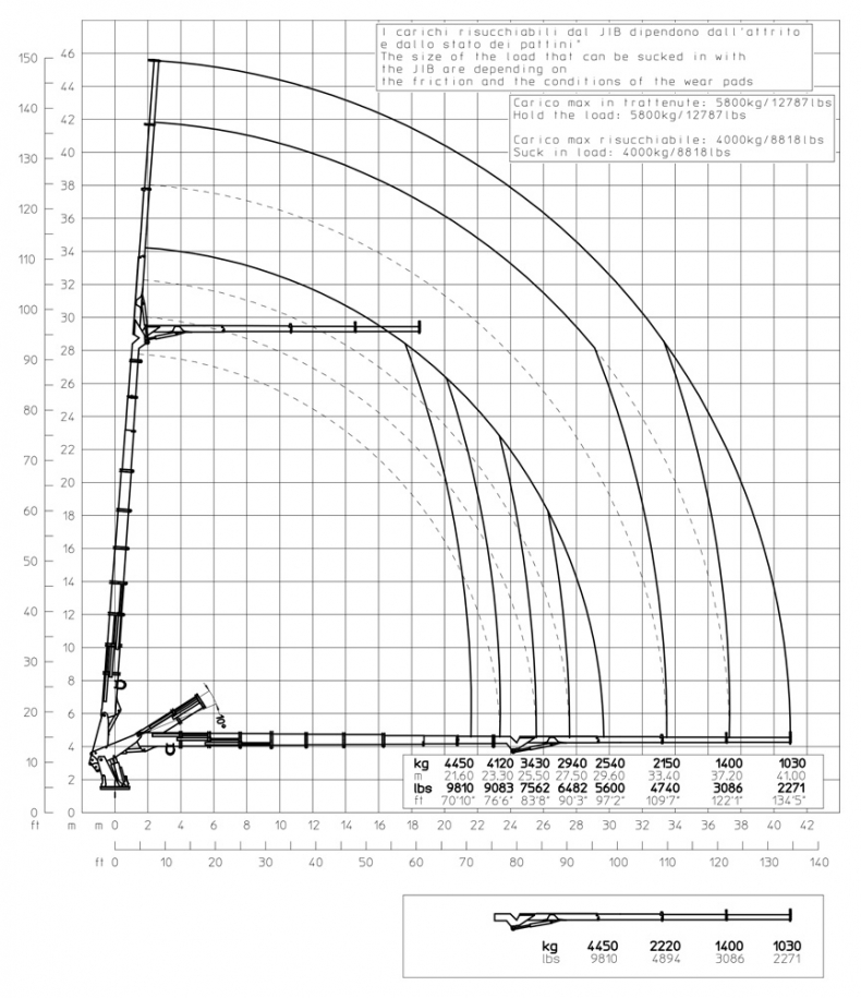 E9JIBC3 - Diagrama de capacidades de carga