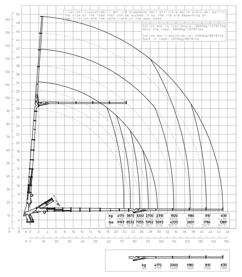 E9JIBC4 - Diagrama de capacidades de carga