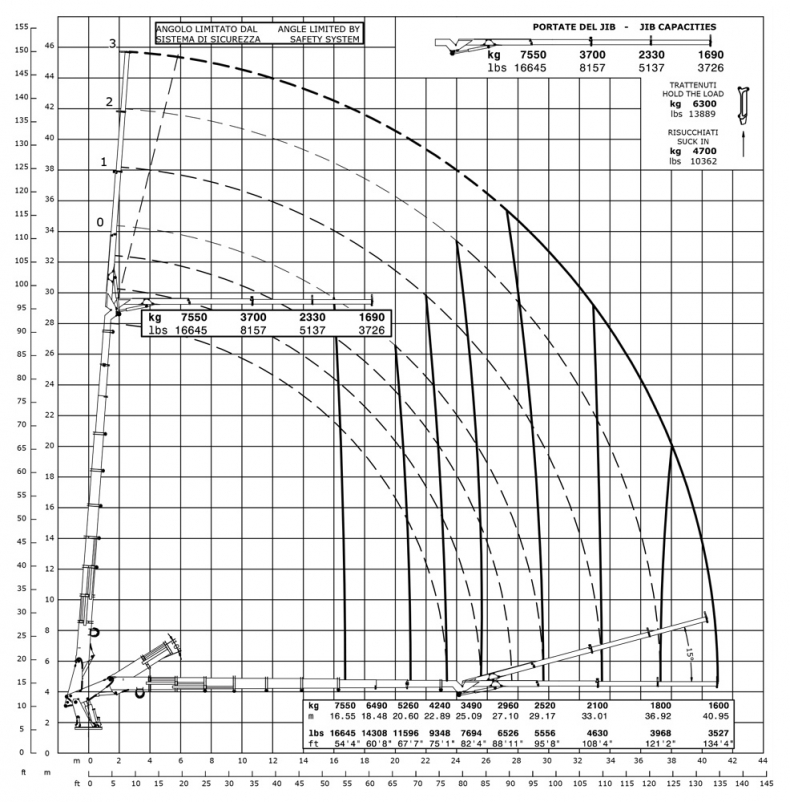 E9J403 - Diagrama de capacidades de carga