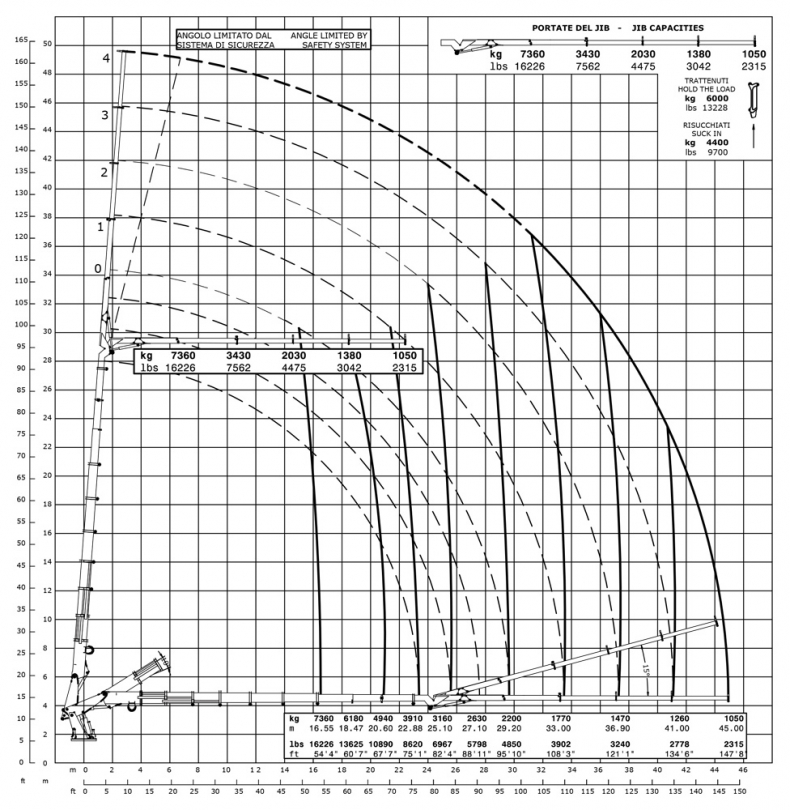 E9J404 - Capacity diagram