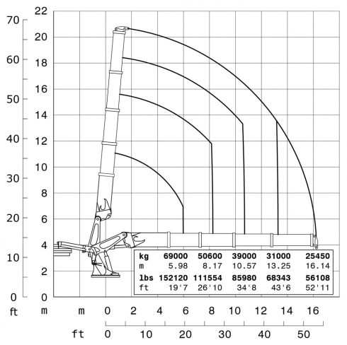 E4 - Diagramma delle portate